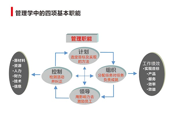 “干部管理技能提升”专题培训