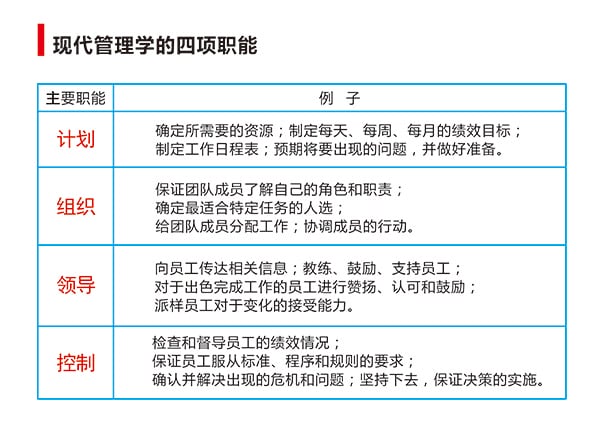 “干部管理技能提升”专题培训